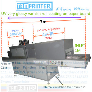TM-3D-IR-UV IR UV Varnish Coating Curing Machine for Plastic Toy